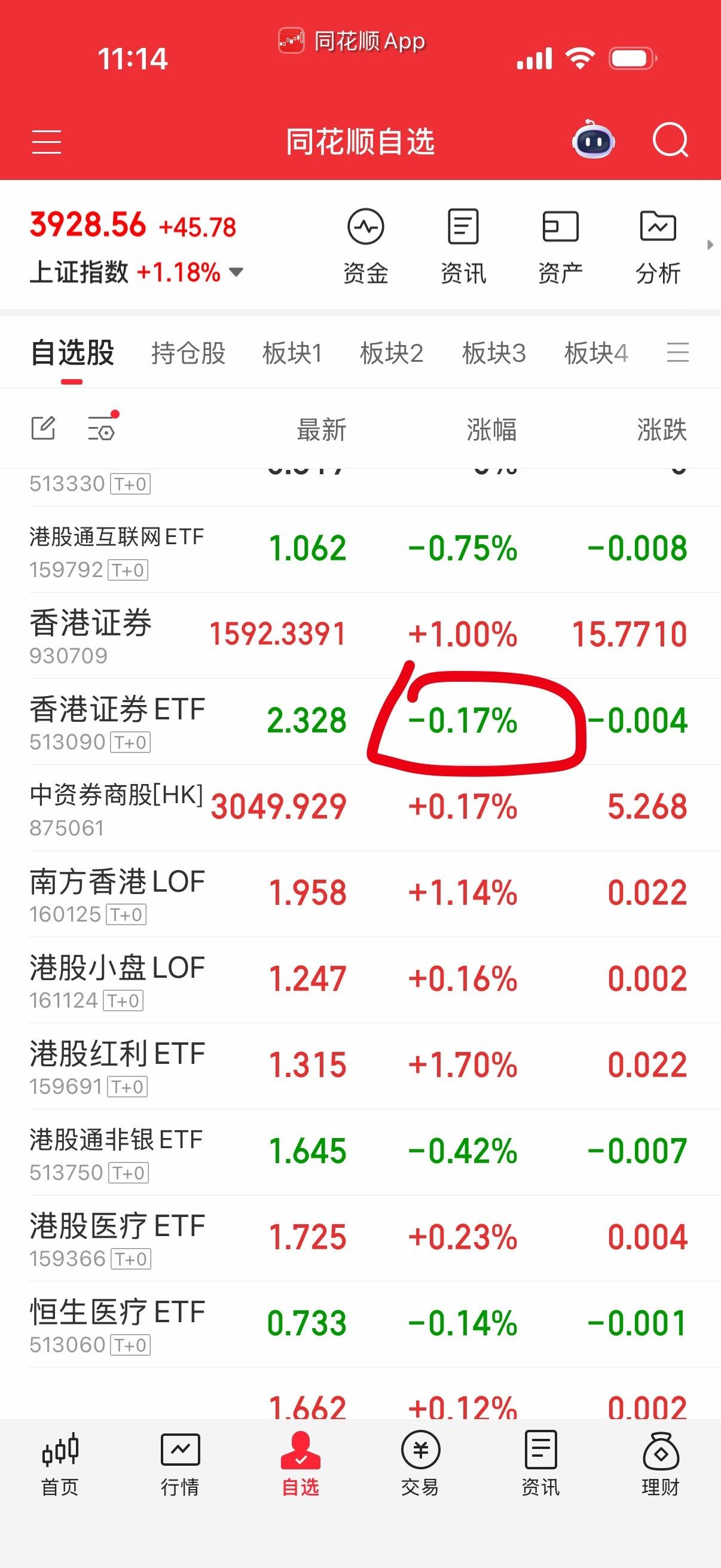 香港证券早上大跌拉起，能拉起来感觉还可以继续薅羊毛。 ​​​