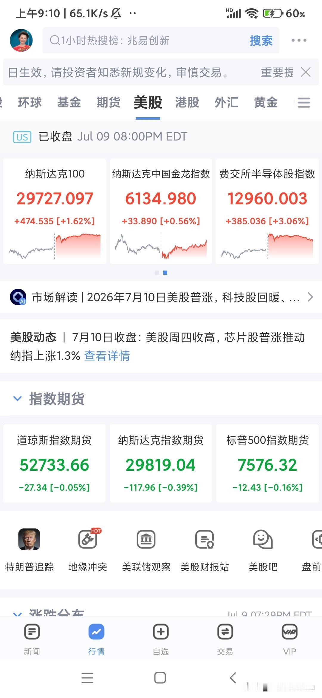 科技是稳住了，昨晚外围一片光明，不管是中国资产还是欧美股指，都涨势不错，今天日韩