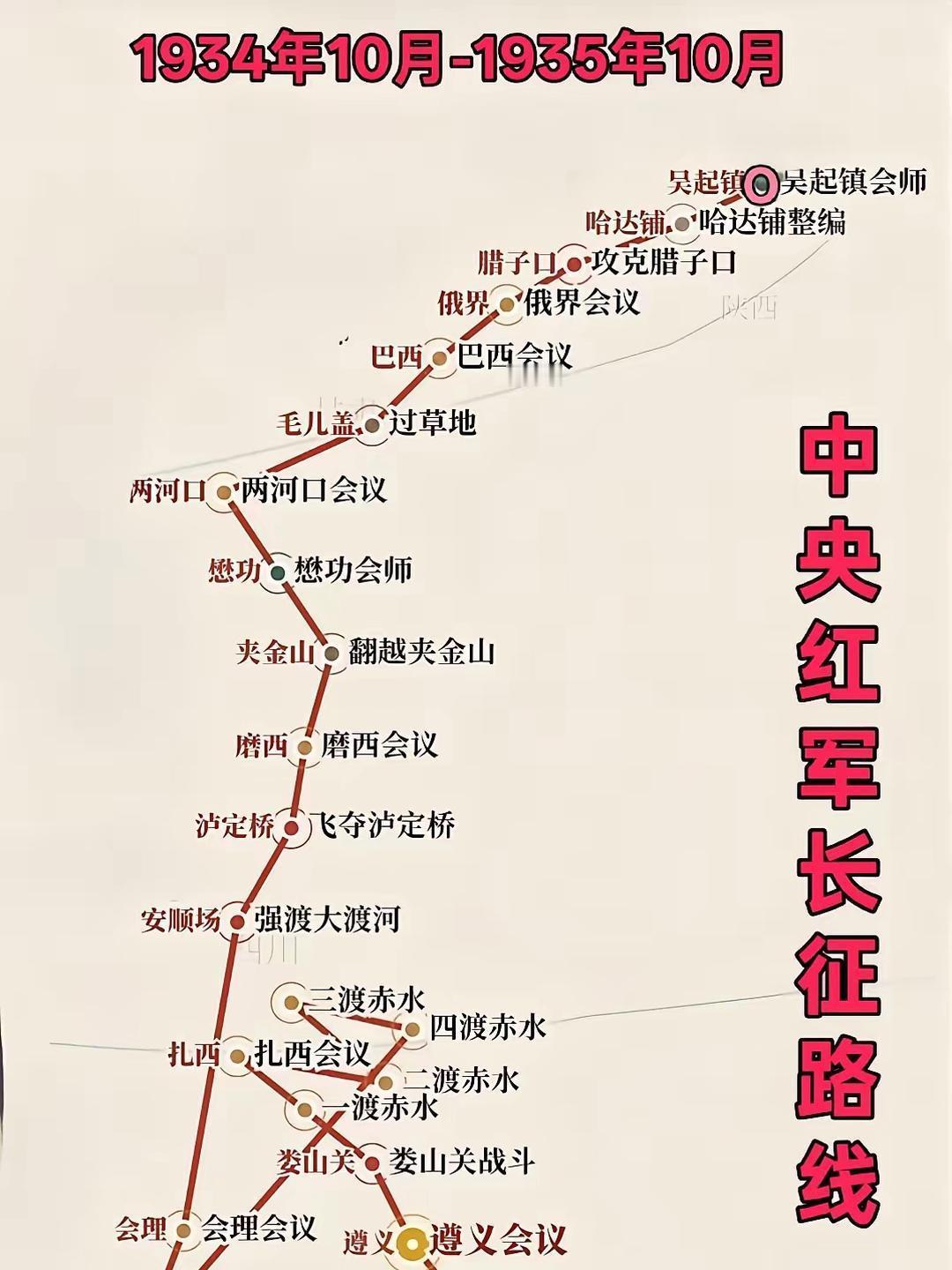 中央红军长征路线