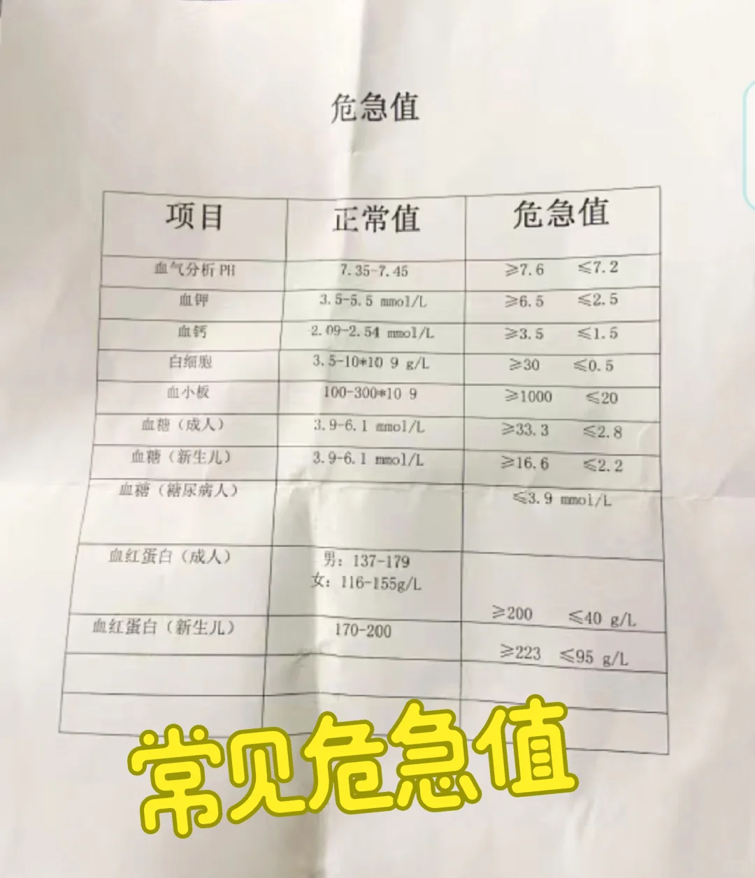 值班必备‖常见危急值