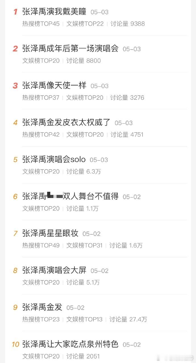 张泽禹首唱会千转博 张泽禹首唱会千转博居然高达230个，热搜也有20个，算大出圈
