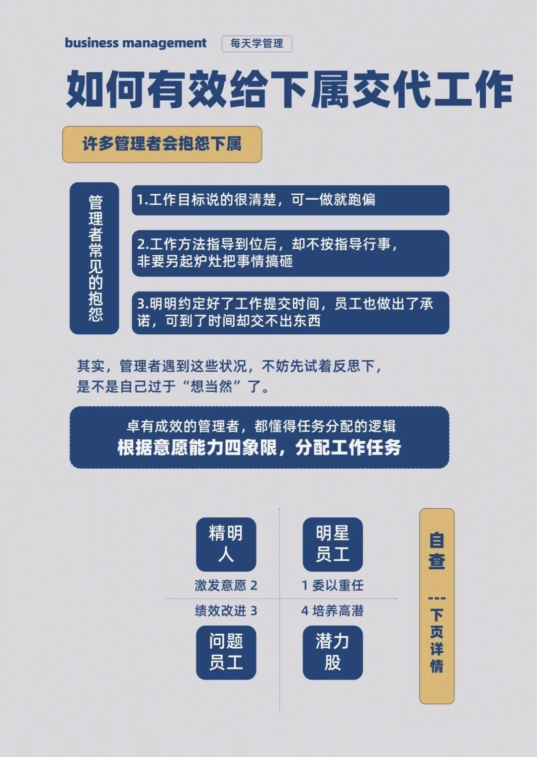交给下属的工作总是大打折扣地完成
总裁学对课首选世华课