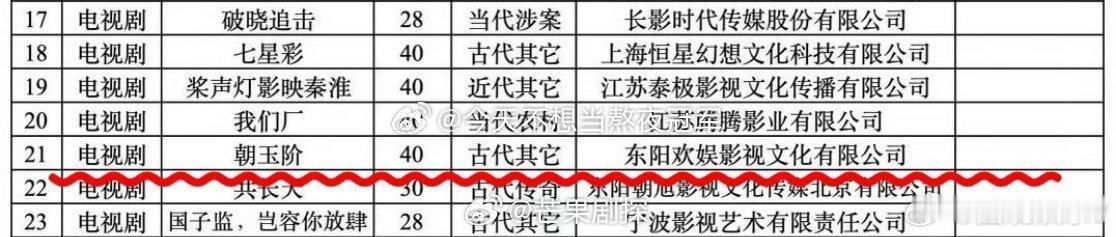 白鹿与欢娱的最后一部分手戏曝白鹿与欢娱的最后一部分手戏是古装 双方都蛮体面的，最