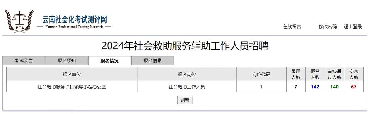 现在考个编制外的社工竞争都这么激烈吗？街道办事处编外工作人员，无社保公积金，只有