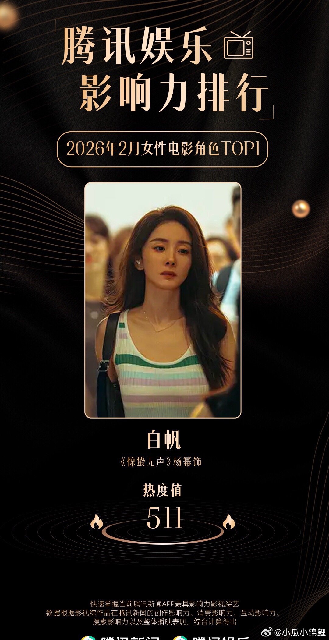 杨幂白帆2月女性电影角色冠军恭喜杨幂 “白帆”获2月女性电影角色热度冠军！真心很