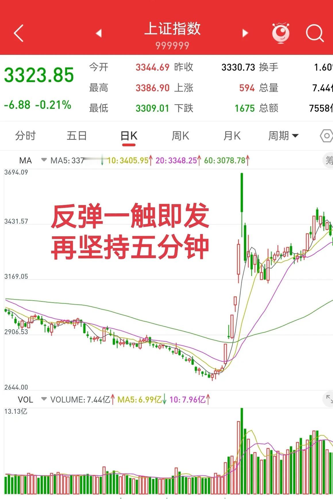 11月18日，上证指数连跌三天，散户都慌了，牛市没有了？那些让散户快跑的人，有没