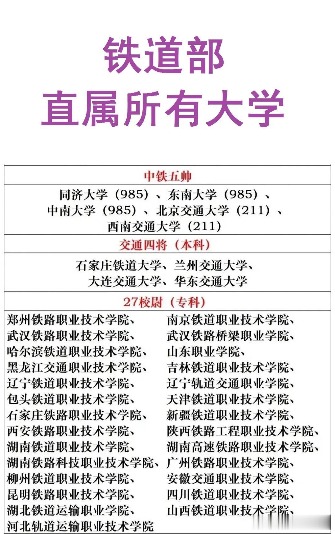铁道部直属高校，第一：同济大学（985）；
第二：东南大学（985）；
第三：中