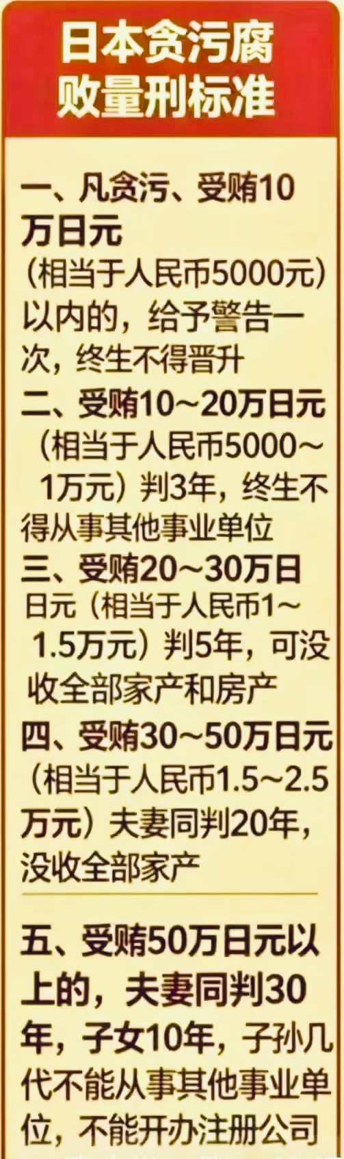 日本贪污腐败量刑标准：一、凡贪污、受贿10万日元（相当于人民币5000元）以内的