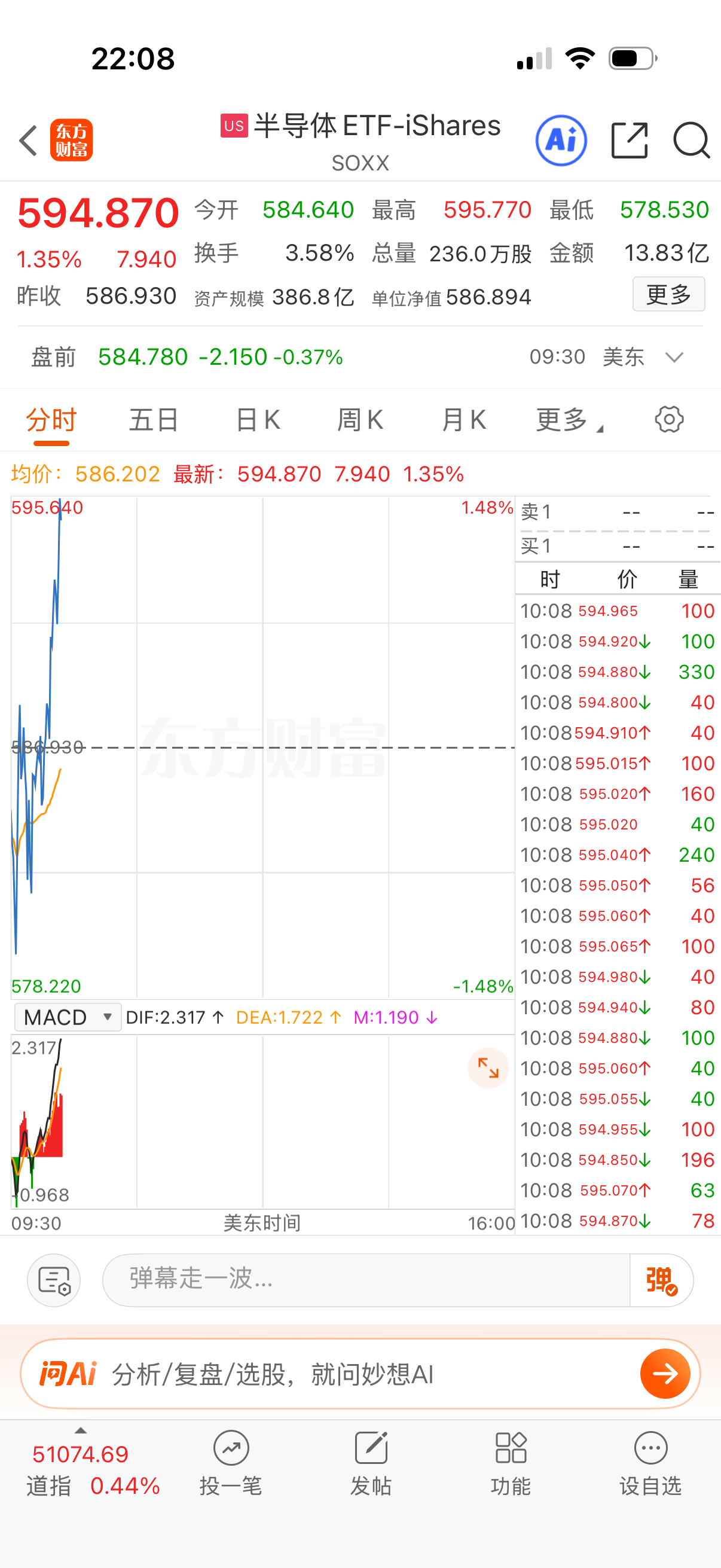 完了，半导体又飙起来了，今天加仓的又追高了。 