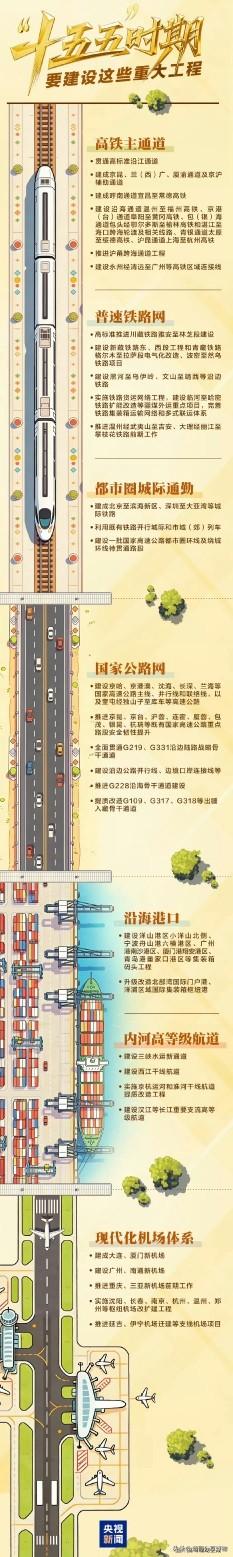 “十五五”规划纲要草案明确的109项重大工程，勾勒出未来五年中国发展的“施工图”