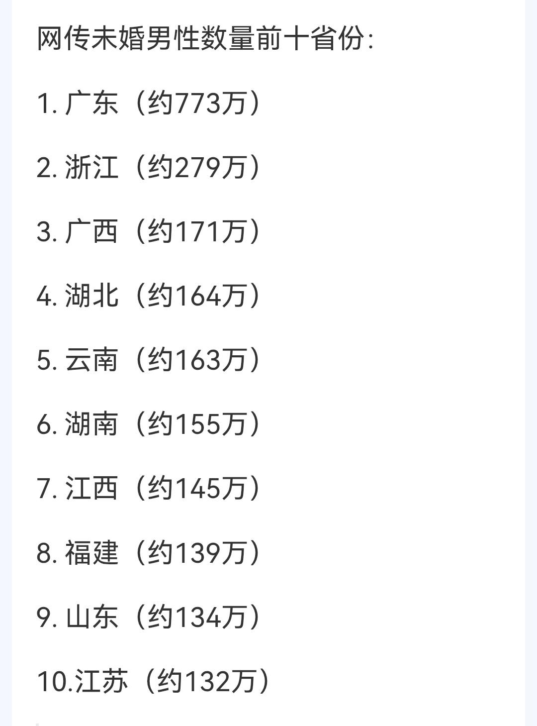 网传全国光棍省份前十排名榜，看看你们所在的省有没有进榜单？你有没有为榜单排名贡献