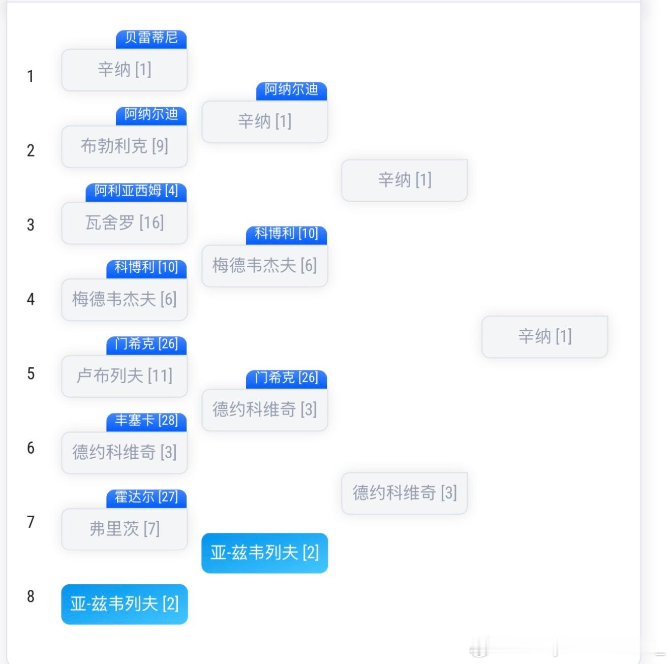 这种阵仗我也是第一次见诶！