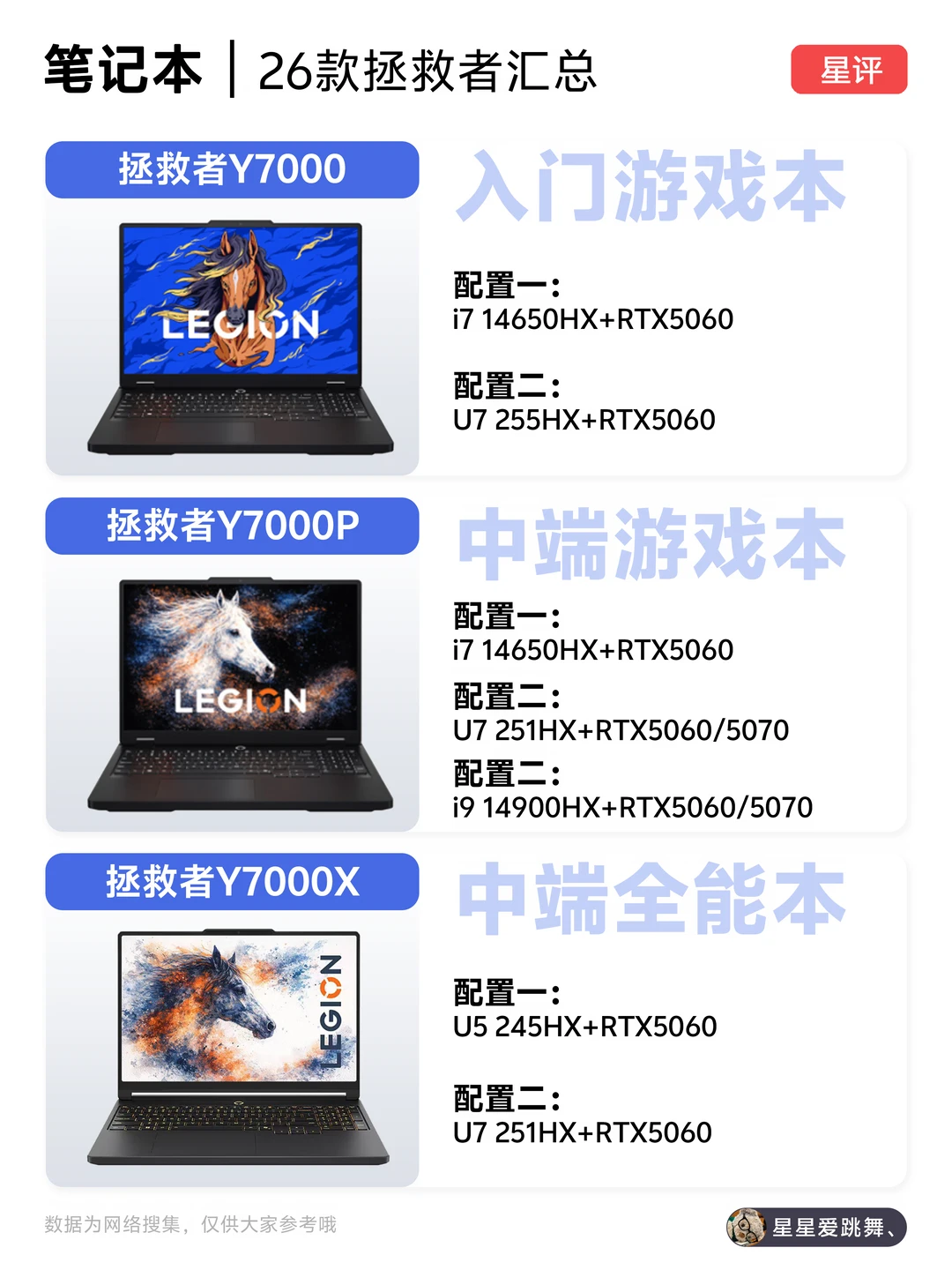 汇总26款的拯救者全系列机型，附带选购建议