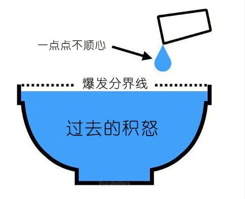 先读懂婚姻再结婚吧！婚姻是柴米油盐，要钱要有基础，而不是爸妈出个彩礼，办场婚礼，