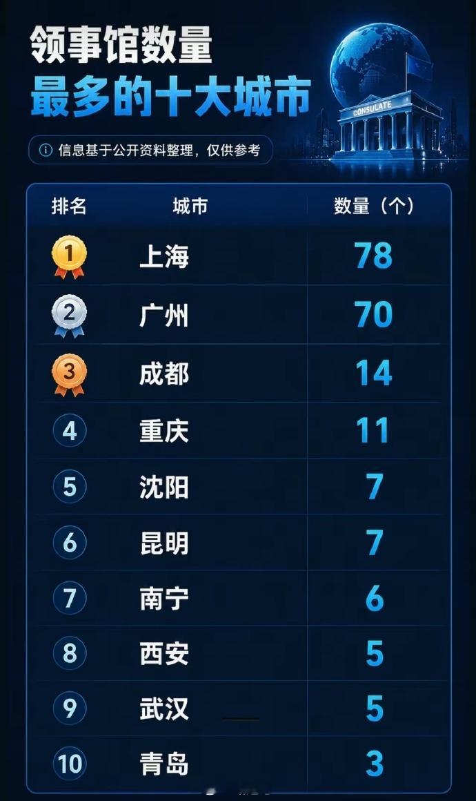 【领事馆数量】大连完全可以再多些 