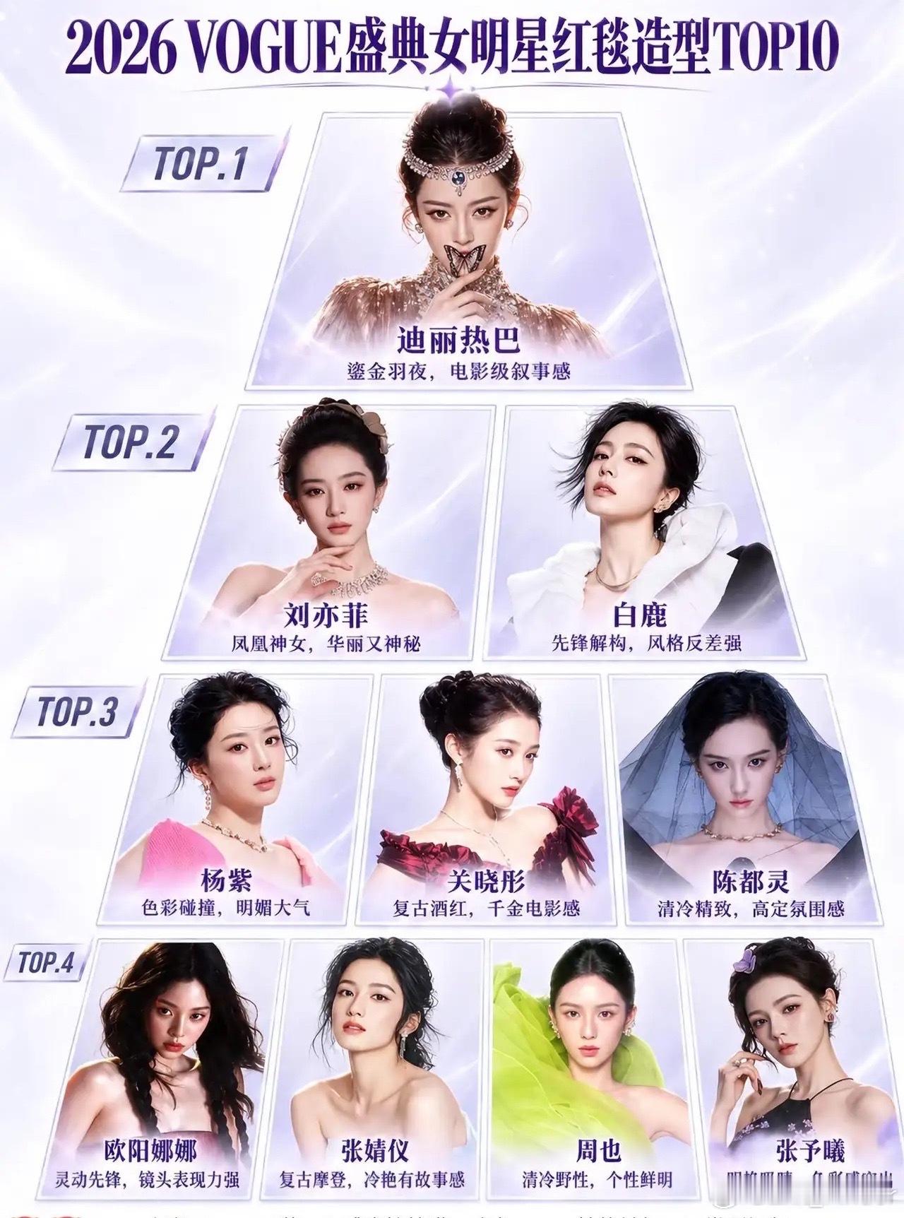 2026 VOGUE盛典女明星红毯造型TOP10！迪丽热巴惊艳全场，谁才是真正的
