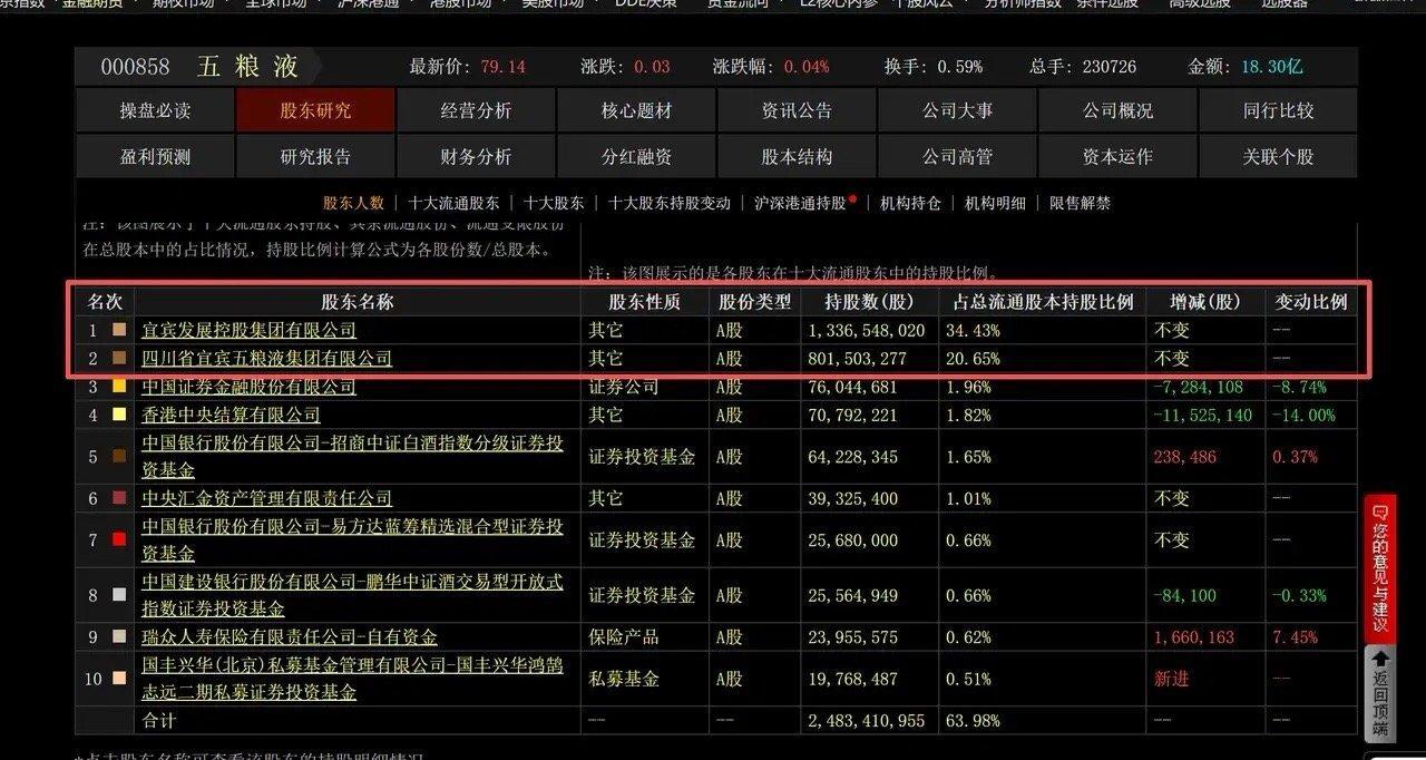我看的东西可能和大家看的东西不一样，你们关注哪一只股票明天会涨，当前热点和趋势怎