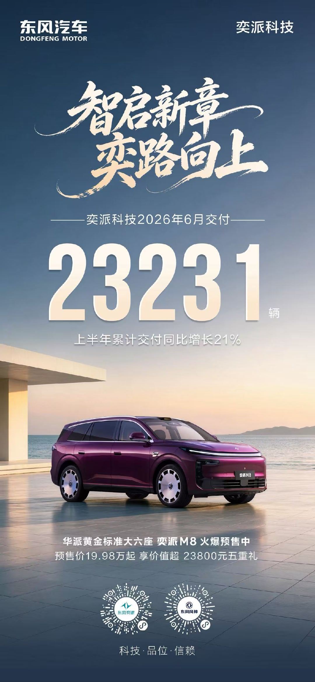 智启新章，奕路向上！奕派科技 6月交付23231辆上半年累计同比增长21% 华派