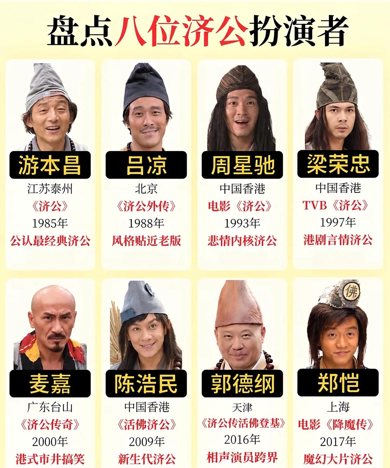 八位济公扮演者，谁是你心中济公第一人？

游本昌版济公五颗星公认标杆，几代人的济