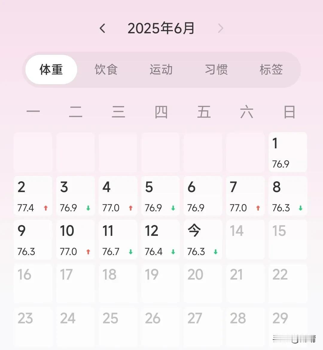 📆2025/06/13 | 打卡第94天✅
📌📌📌
初始体重：85.8公