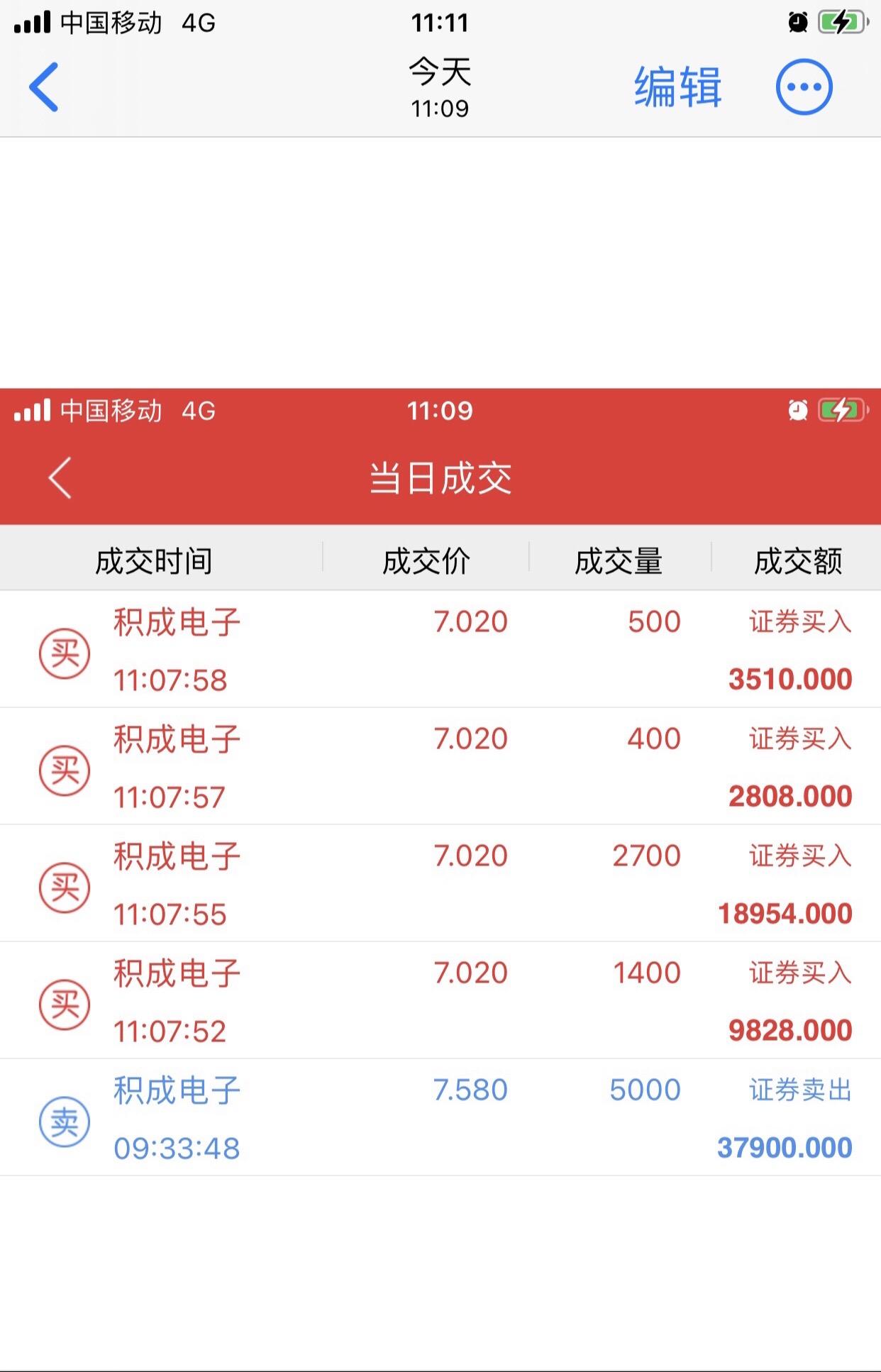 先卖、后买、瞎操作，跟买的输钱自己负责。