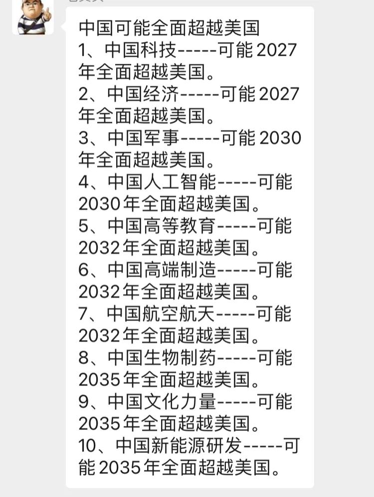 中国即将全面超越美国
1、中国科技-----可能2027年全面超越美国。
2、中