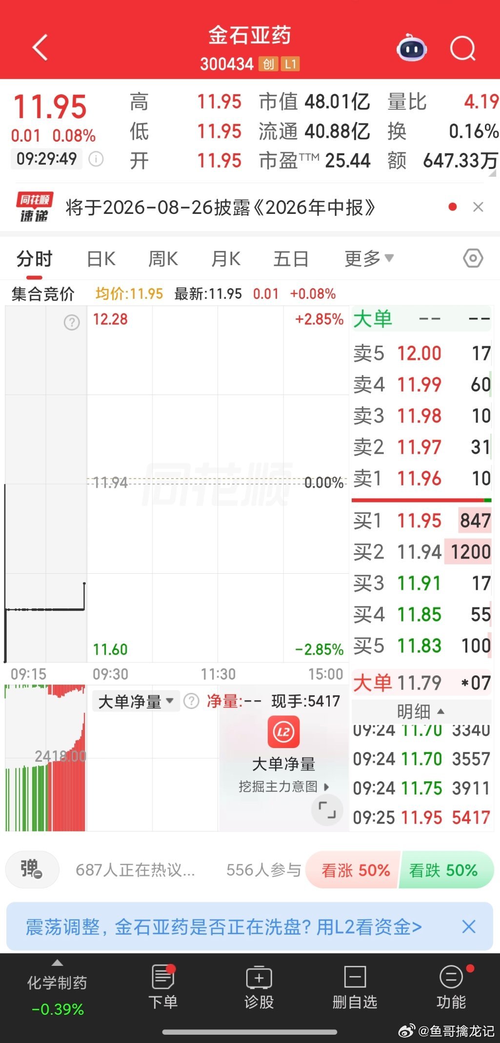 今日关注：300434金石亚药 