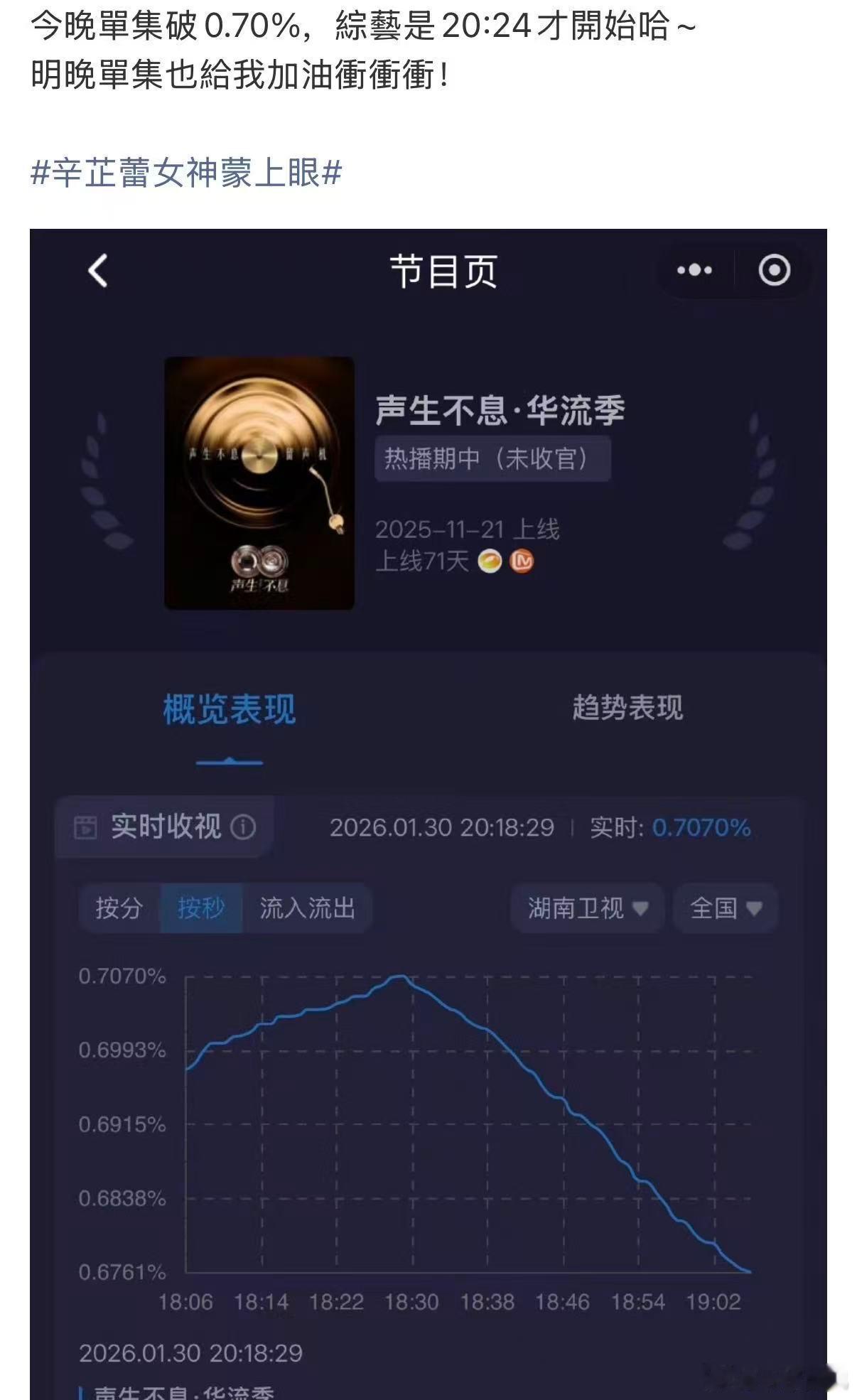 酷云搞啥啊…辛芷蕾今天女神蒙上眼收视创新高直破0.7，结果数据算到后面综艺里去了