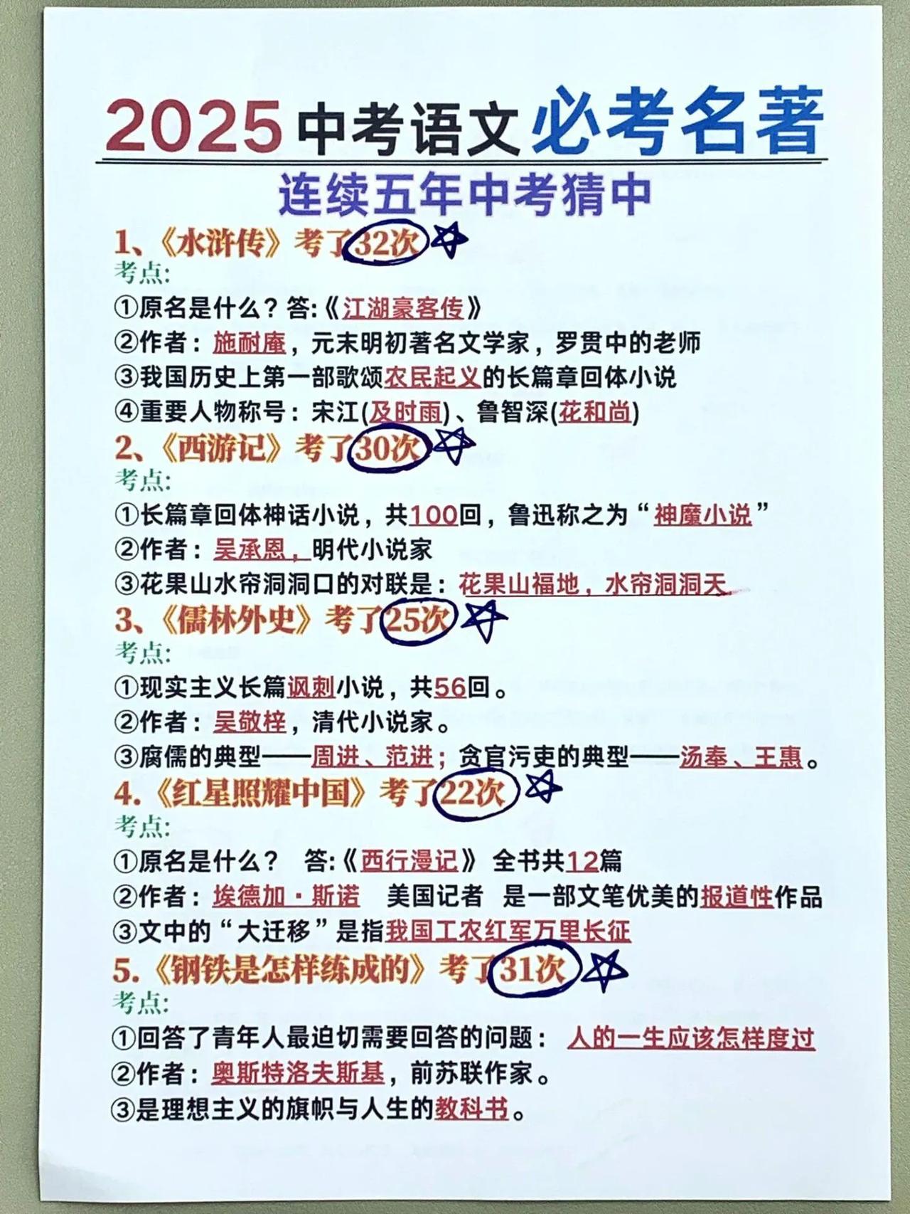 25中考语文救命贴❗中考常考名著就这几篇