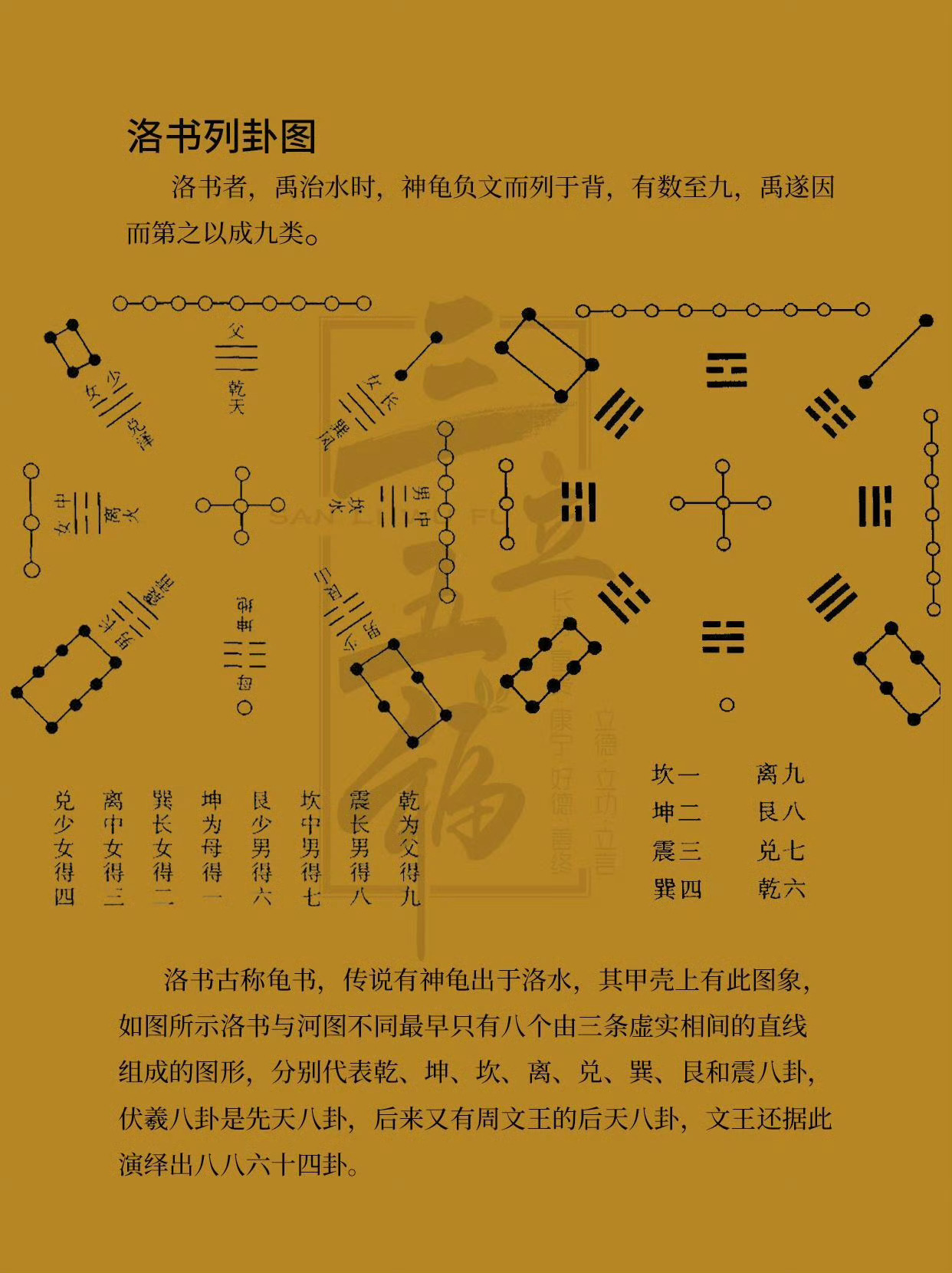 河图与洛书是中国古代两幅重要的星象图，其中奇数代表阳，偶数代表阴。 河图中：奇数