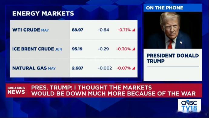据美国消费者新闻与商业频道报道，特朗普表示不想延长与伊朗的停战协议，如果达不成协