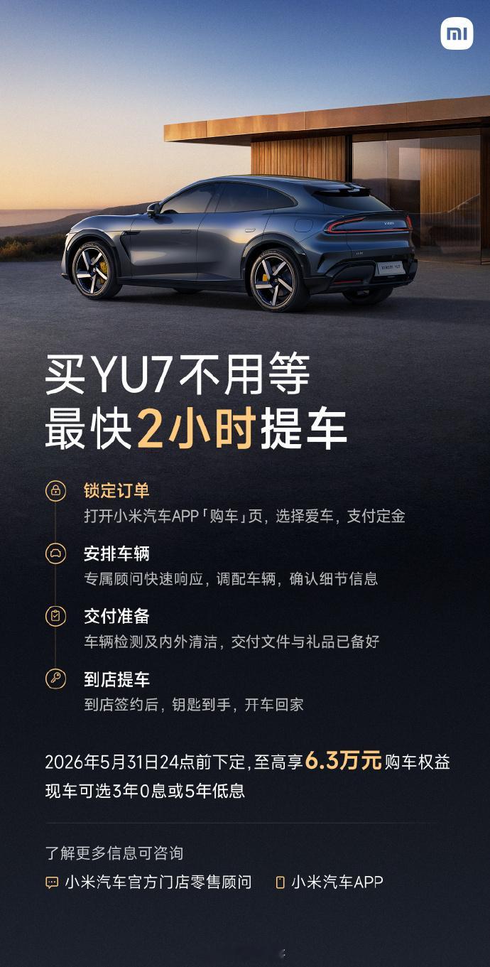 小米YU7交付能力大幅提升，最快2小时就能提车。此外5月31日前下定，至高可享6