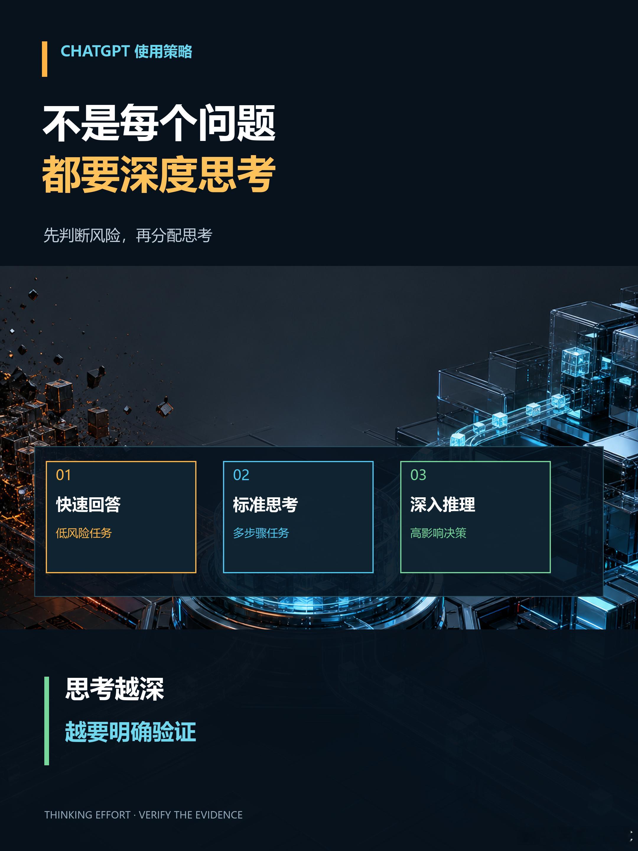 ChatGPT新增思考滑杆，真正变化不是模型名OpenAI 8 月 6 日更新了