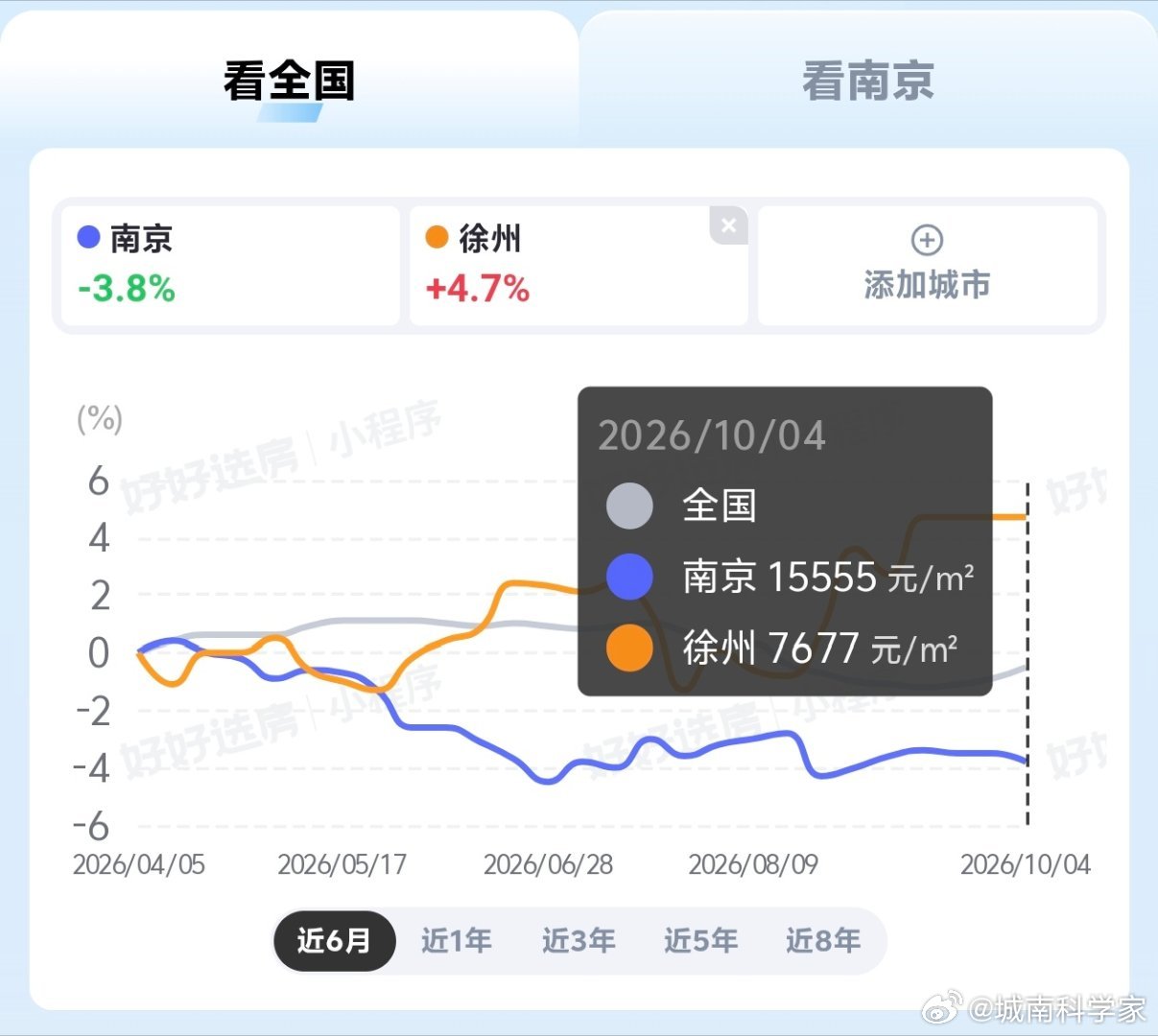 大徐州，这么猛？ ​​​