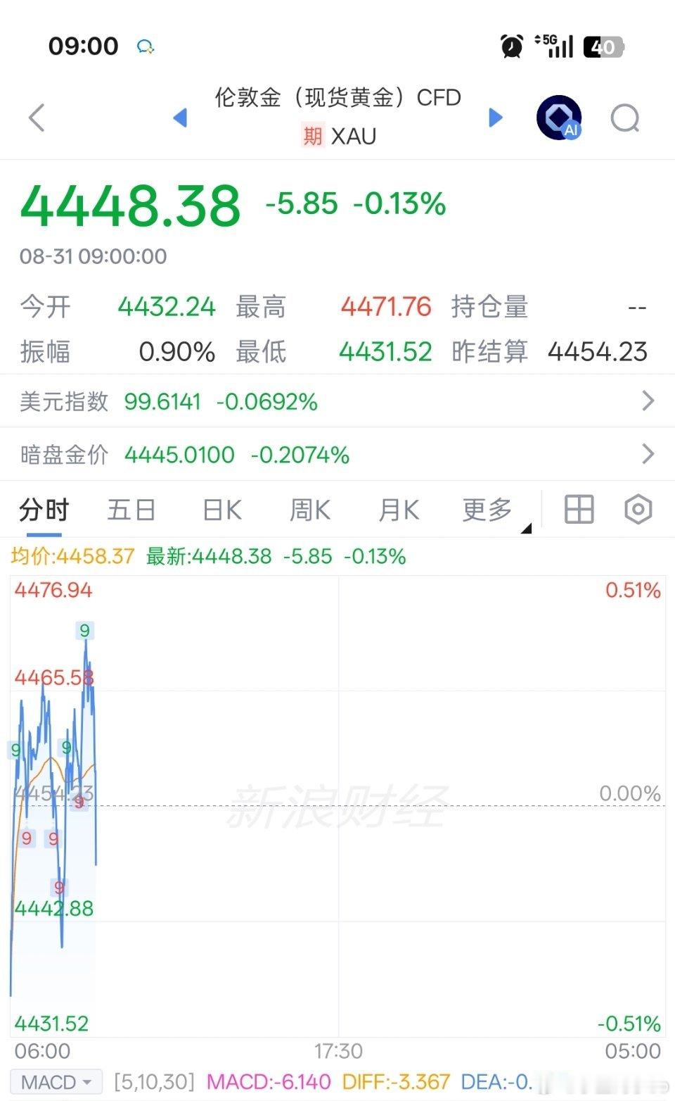 快开学了，准备好交学费了吗？ ​​​