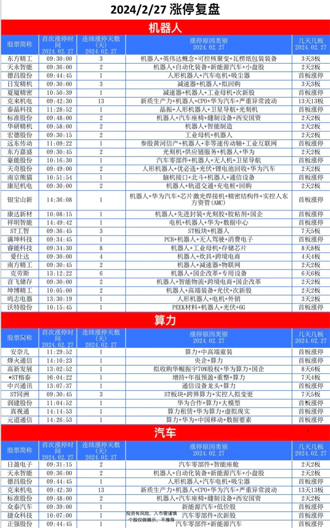 谁懂啊‼️竟然是这个板块涨停的股票最多…