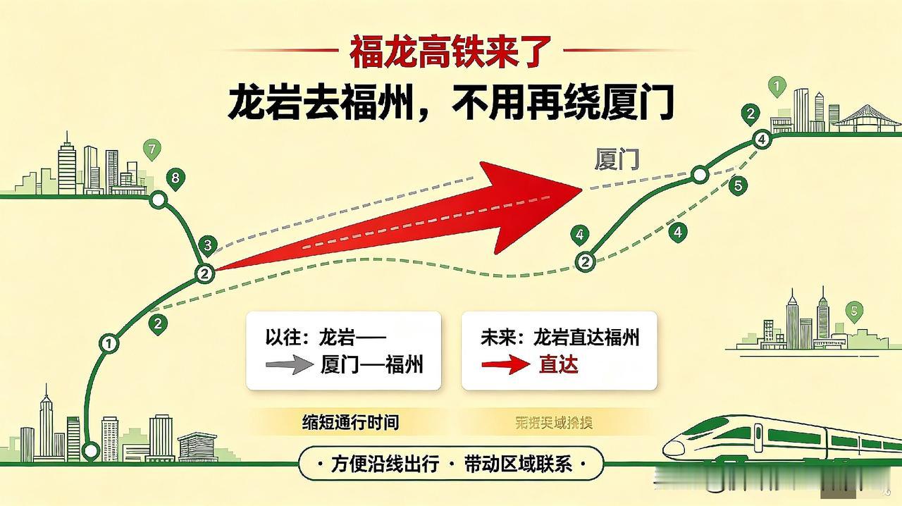 福建重大利好！龙岩去福州告别绕行厦门
 

家人们，福建这条福龙高铁，太值得期待