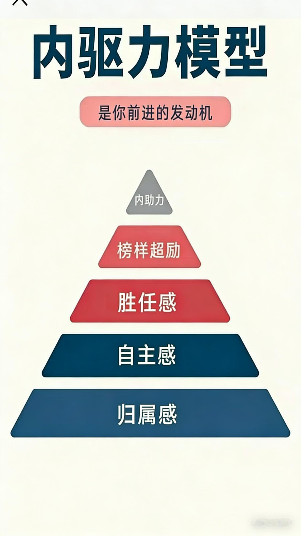 这5层“内驱力金字塔”，是你自带的“前进发动机”
 
想摆脱“做事靠催”？你的内