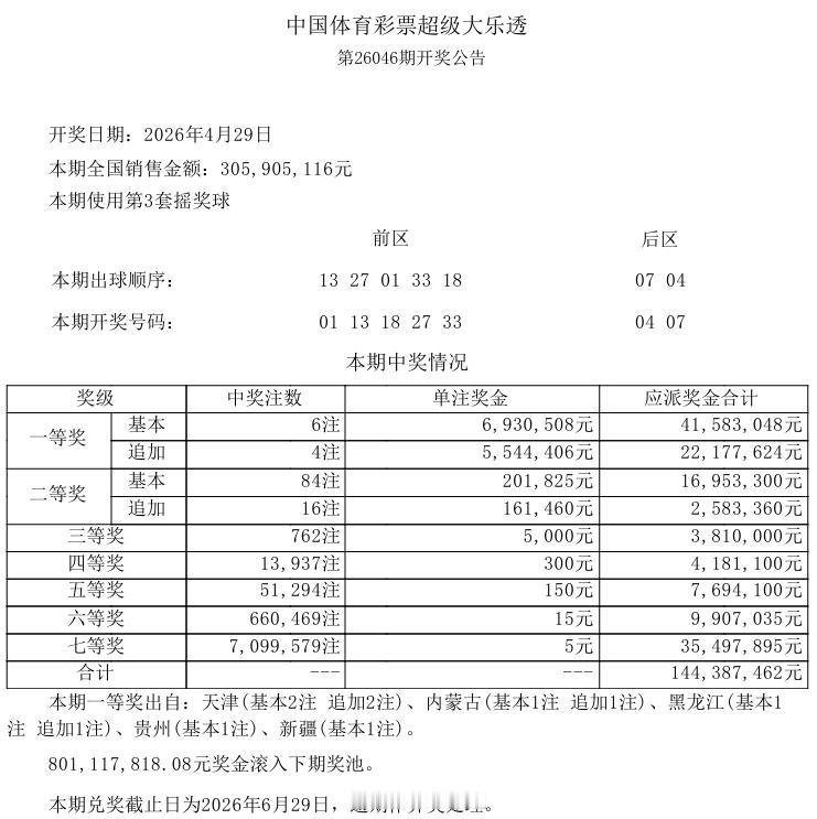今晚开奖的大乐透，中奖号码和上一期重复了4个，而且后区两个号码还相同，原因本期一