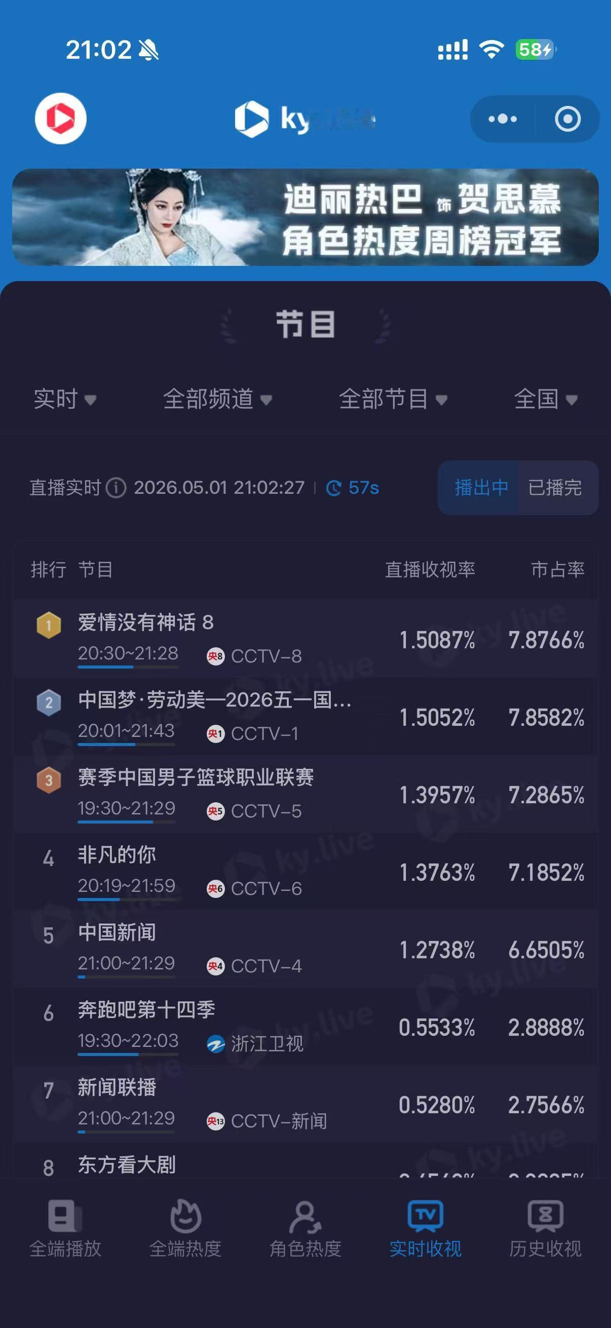 唐嫣爱情没有神话收视率登顶了 