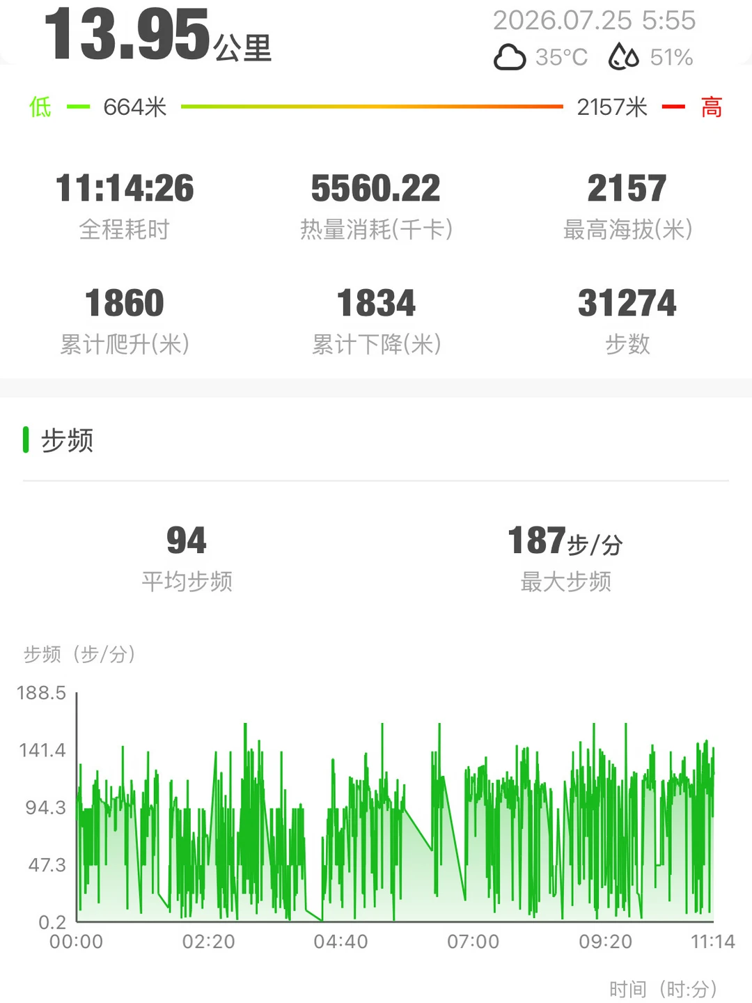 有劲是真往⛰️使