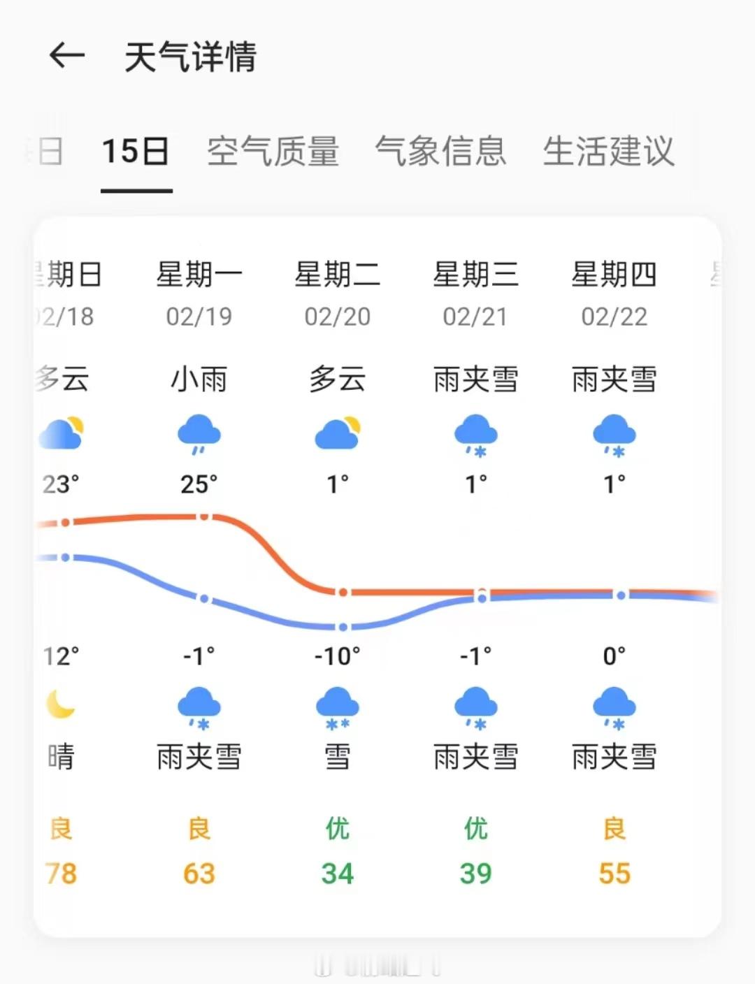 这种天气真的存在嘛 ​​​