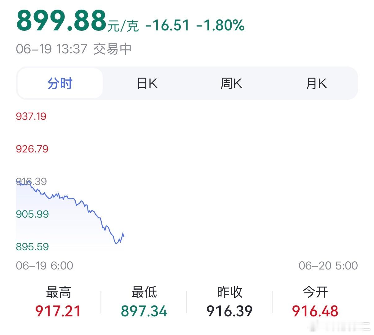 美伊会谈取消 🤡又发力了。黄金矿工们，黄金又8开头了。可以冲吗？ 
