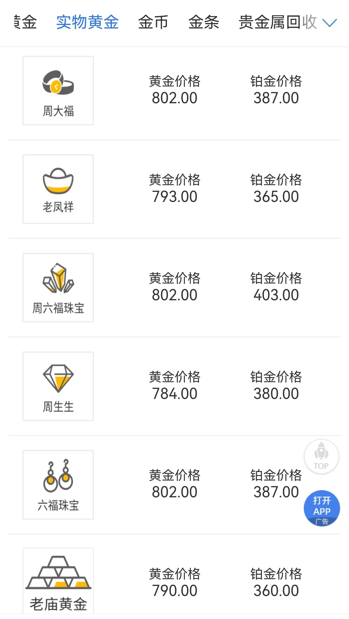黄金重挫2%  今日首饰金价行情，大趋势不变，有几家略降，看来今年金价就稳在80