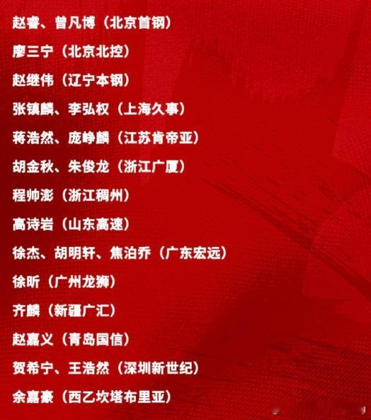 世预赛第二窗口期集训名单赵睿等大部分老面孔都在，周琦落选，余嘉豪要回来徐昕、庞峥