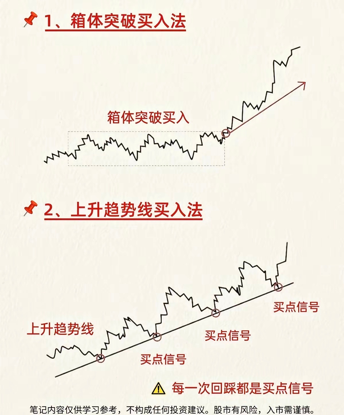 8种经典买入形态，吃透少走弯路炒股不用搞得太复杂。8种经典买入方法，涵盖突破、均