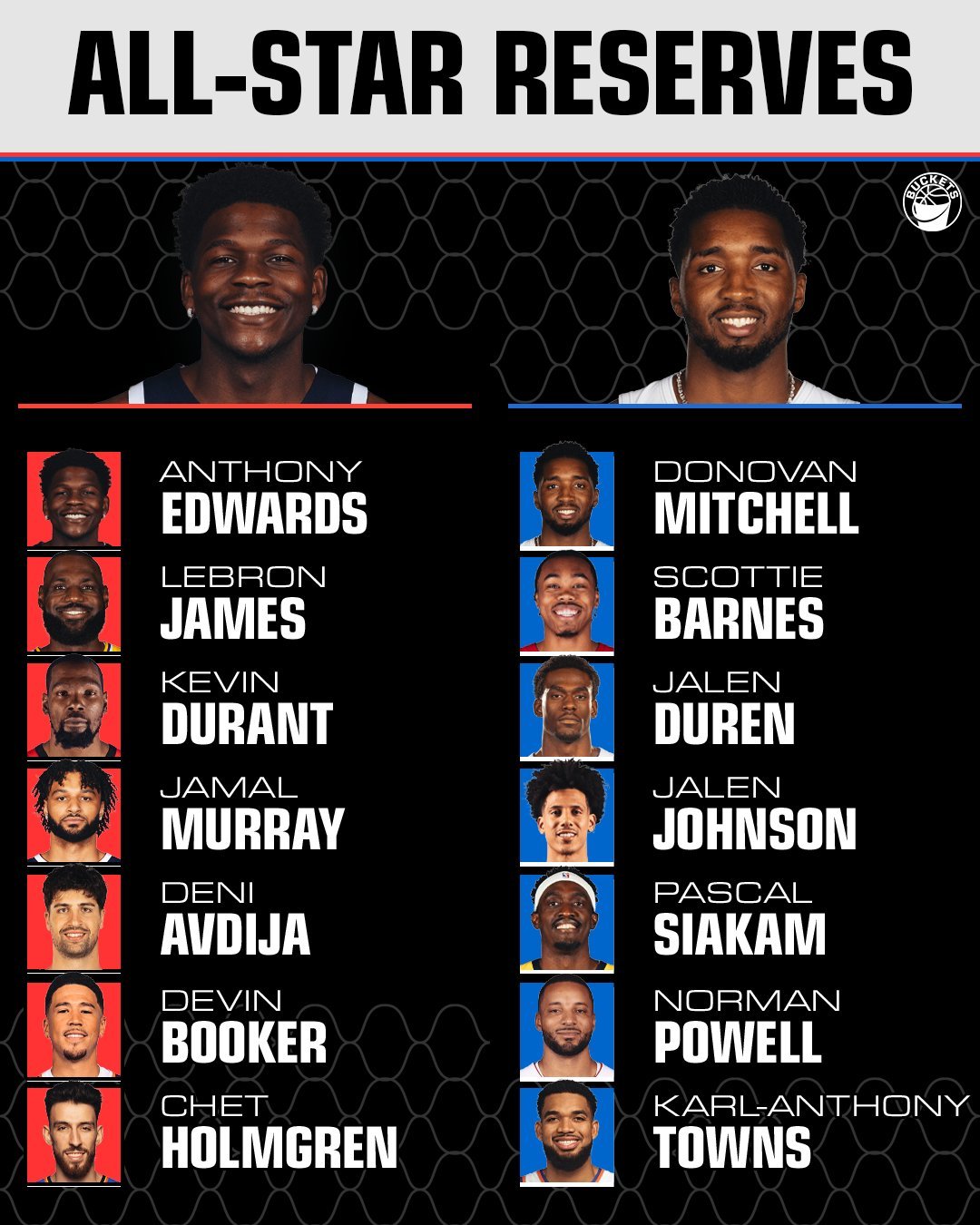 NBA全明星替补公布！东部：米切尔、唐斯、杰伦·约翰逊、斯科蒂·巴恩斯、鲍威尔、