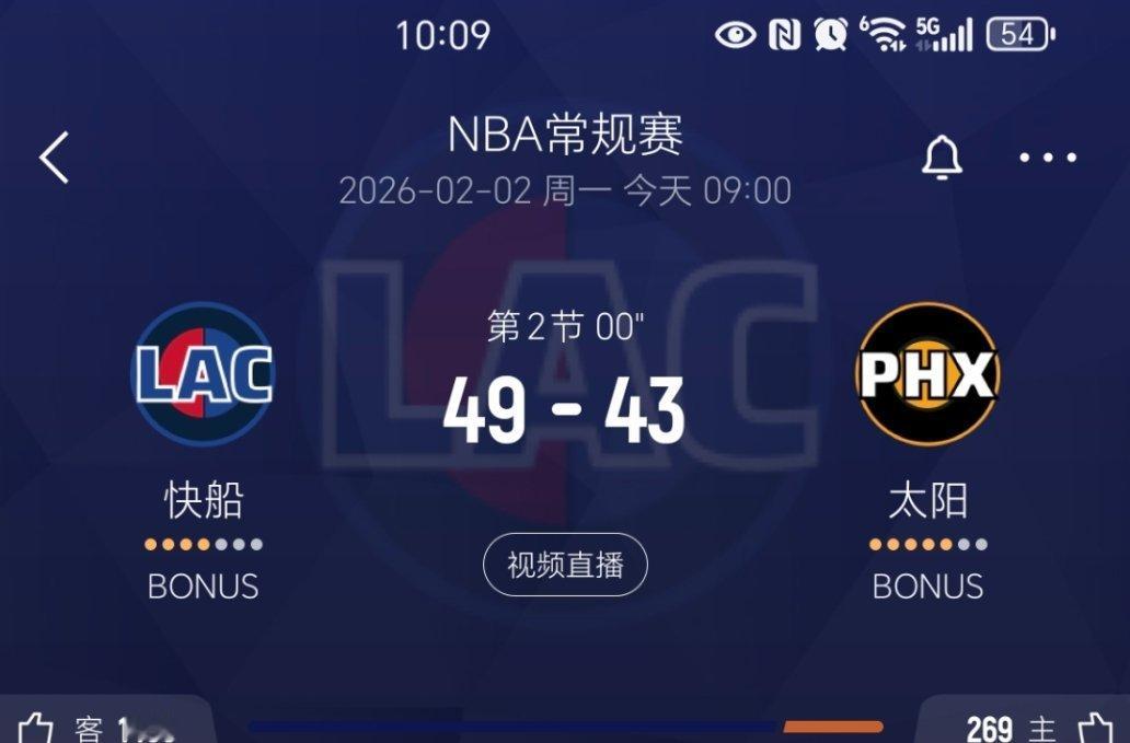 上半场结束，快船领先6分！快船vs太阳