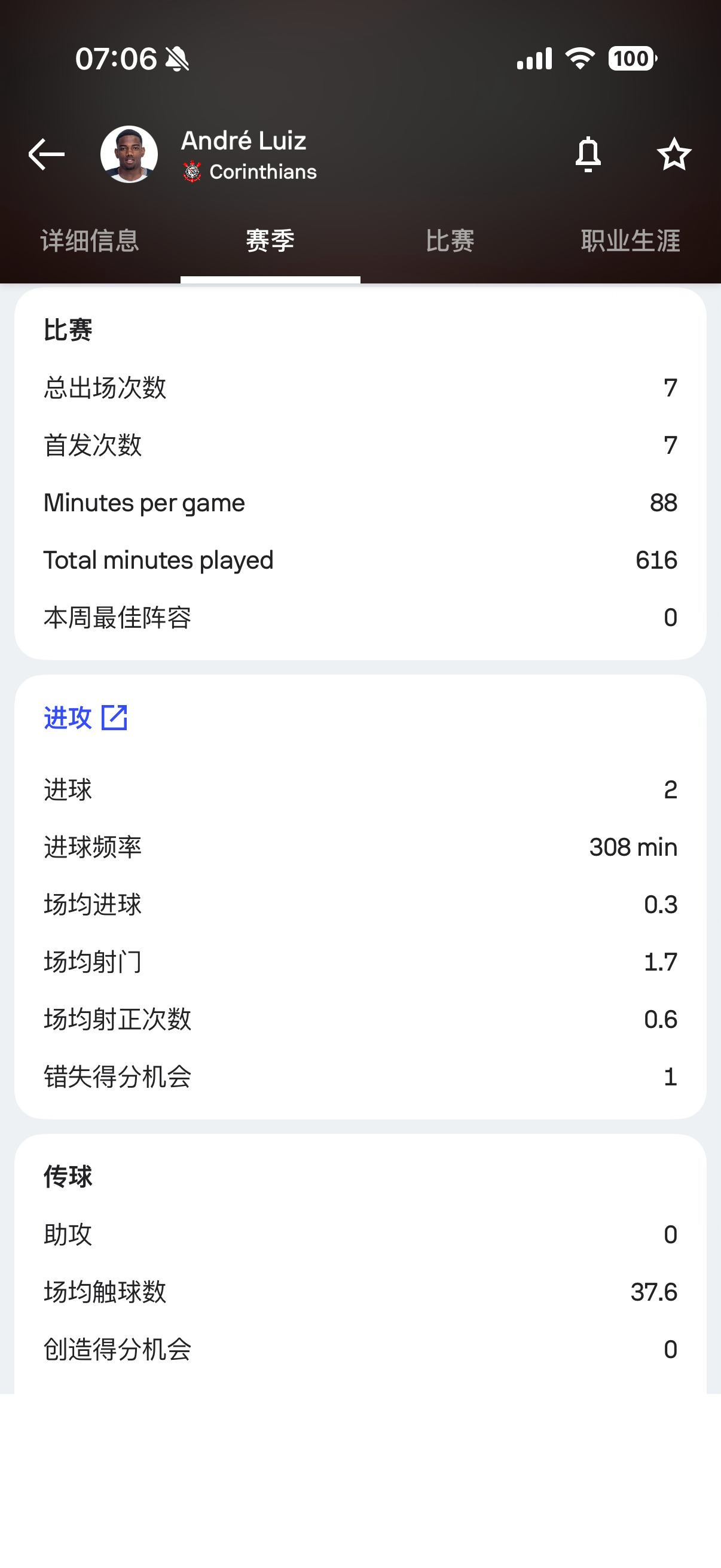 罗马诺：米兰正在深入推进科林蒂安19岁中场Andre Luiz的交易。球员方面已