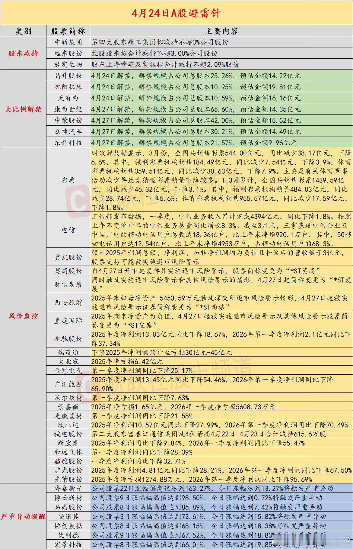 a股股票 4月24日今日股市避雷针 